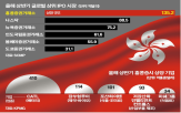 상장,기업,홍콩,중국,홍콩거래소,올해,자금,시장,상반기,홍콩증시