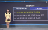 한편,실적,아마존,가격,메타,애플,판매,대비,뱅크오브아메리카,달러
