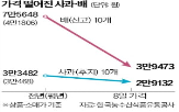 사과,출하량,상품,가격