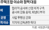 공사비,지역주택조합,사업,조합,국토연구원