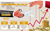 불공정거래,조사,계좌,금융위,기관,인력,한국거래소,금감원,시장,상장사