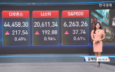 오늘,달러,상승,공개,거래,미국,엔비디아,관세,연준,국채금리