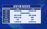 삼양식품,에스앤디,불닭볶음면,미국,소스,불닭,최근,올해,매출,확대