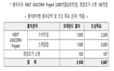 기부,유니콘,분야,펀드