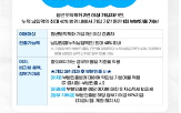 청년도약계좌,가입,부분인출,도입