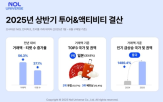 거래액,상품,놀유니버스