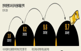 신용대출,인터넷은행,수수료,규제,대상,저신용,고신용자,대출,비중,면제
