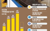 대출,은행,주담대,가계대출,이달,목표치,금리,관리,하반기,총량
