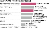 최저임금,한국,기준,기업,정부,시급,자영업자,관계자,인상