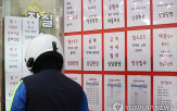 경기,부동산,안정,회복,상황,선택,경제,성장