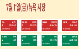 관세,트럼프,시장,예상,대통령,미국,파월,발표,기업,금리