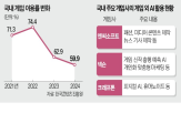 게임,개발,게임사,국내,기술,데이터,패션,확장