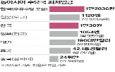 최저임금,한국,기준,기업,정부,시급,자영업자,관계자,인상