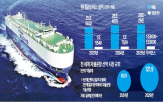 자율운항,시스템,비스,현대글,선박,아비커스,적용,기술,세계,2단계