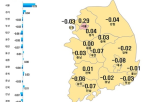 상승폭,서울,상승세,둔화,직전,전주,가격,0.03