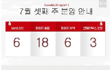 경기,서울,김포시,해링턴플레이스풍무,풍무동,1877-9877,1순위,계약