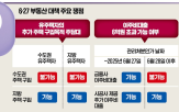 주담대,이주비대출,6억,수도권,규제