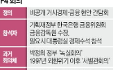 회의,논의,현안,정부,금융,비공개,공개,경제,방안,내용