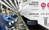 광주공장,금호타이어,공장,광주시,함평,부지,타이어,이전,화재,가동