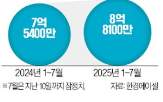 브랜드,에이피알,매출,화장품,수출,주가,대비