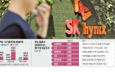 SK하이닉스,주가,엔비디아,마이크론,삼성전자,SK스퀘어,실적,목표주가