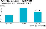 델리,강남점,매출,신세계백화점