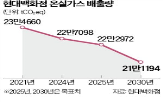계열사,현대백화점그룹,현대지에프홀딩스,평가,등급