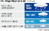폭염,예상,기상청,일대,남부지방