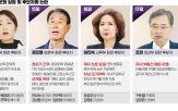 후보자,장관,의혹,인사청문회,청문회,증인,민주당,민의힘,보좌진,야당
