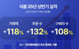 식봄,상반기,200억,판매자
