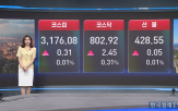 업종,상승,상위