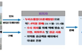 의약품,스테로이드,무허가,구매