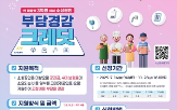 소상공인,크레딧,부담경감,신청
