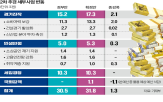 사업,소비쿠폰,추경,정부,규모,지급,지원,예산,민주당,인구소멸지역