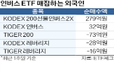 외국인,코스피지수,기간,인버스