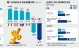 한국,규제,기업,대표,경제,기업가정신,맥킨지,활력,바위,매출