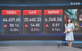 오늘,거래,미국,상승,달러,트럼프,대통령,관세,증시,하락