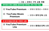 프리미엄,유튜브,가격,요금제,라이트