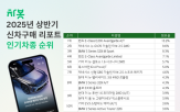 시장,수요,하이브리드,구매,상반기,프리미엄,벤츠,가솔린,제네시스,국산차
