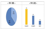 투자,중견기업,계획,기업,세제,하반기,개선,설비
