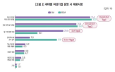 가정,양립,부담,여성기업,청년층