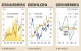 주식시장,미국,한국,외국인,상승,개선율,달러인덱스