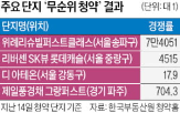 청약,무순위,미분양,신청,전용,물량