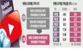 유튜브,프리미엄,음원,구글,국내,라이트,공정위,플랫폼,뮤직