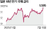 금리,국채,소비세,감세,선거,일본,야당