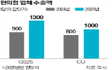 상품,수출,수출액,상반기,증가