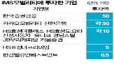 투자,기업,수사,특검,의혹,소환,조사,집사게이트,여사,대표
