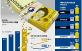 지자체,교육재정교부금,국세,재정,지방교부세,지난해,지방교부세율,이전,비율,정부