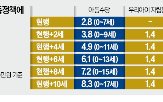 내년,예산,정부,아동수,미만,재원,아동복지