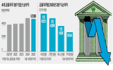 금융지주,실적,감소,대비